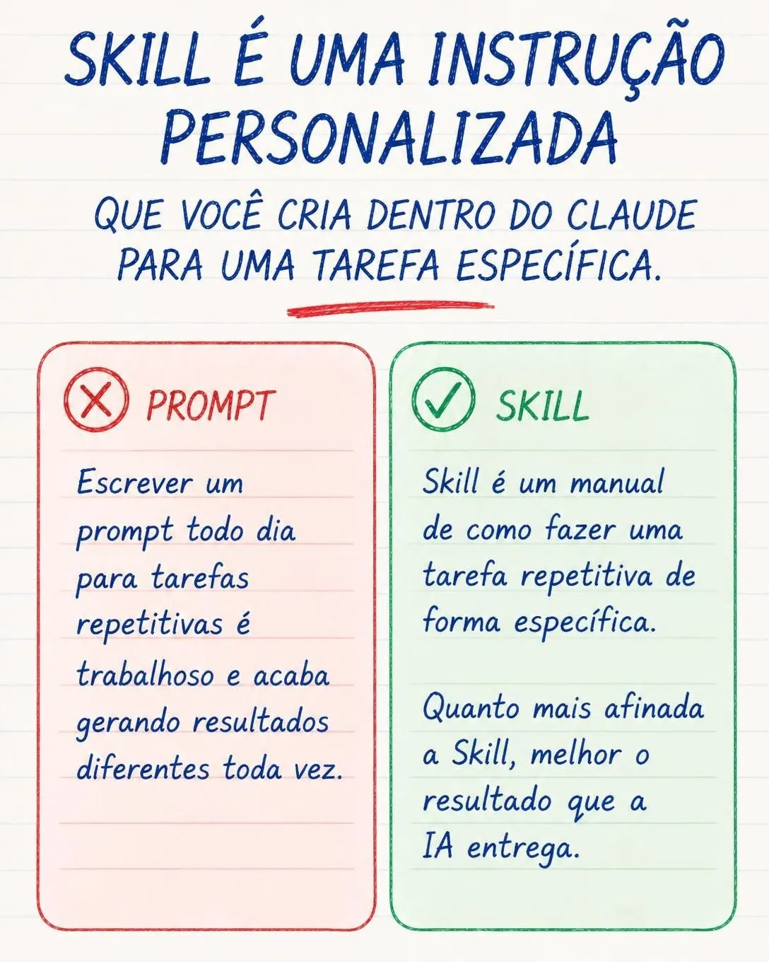 Skills no Claude: o segredo dos 90 mil — slide 2 de 9