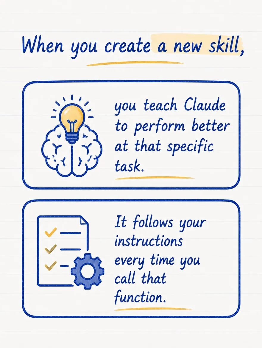 Claude Skills: the 90k secret — slide 4 of 9